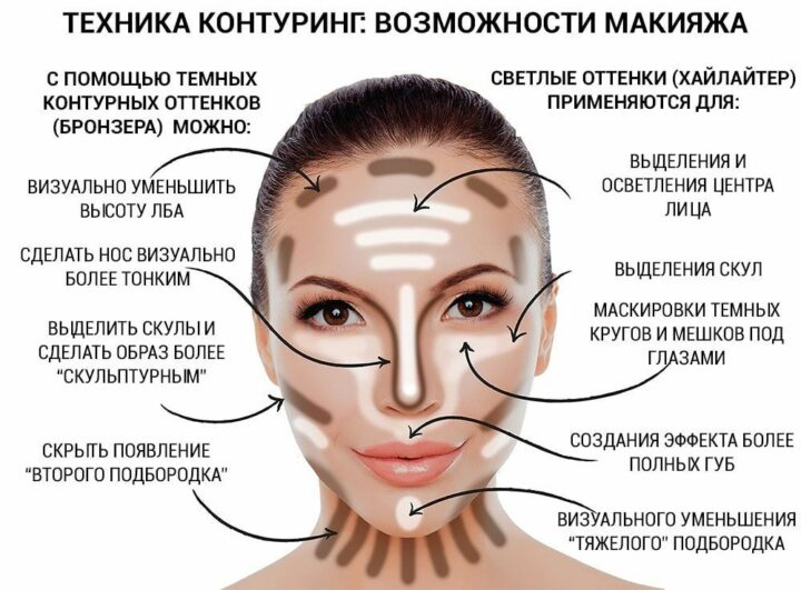 tekhnika-konturing-litsa.jpg